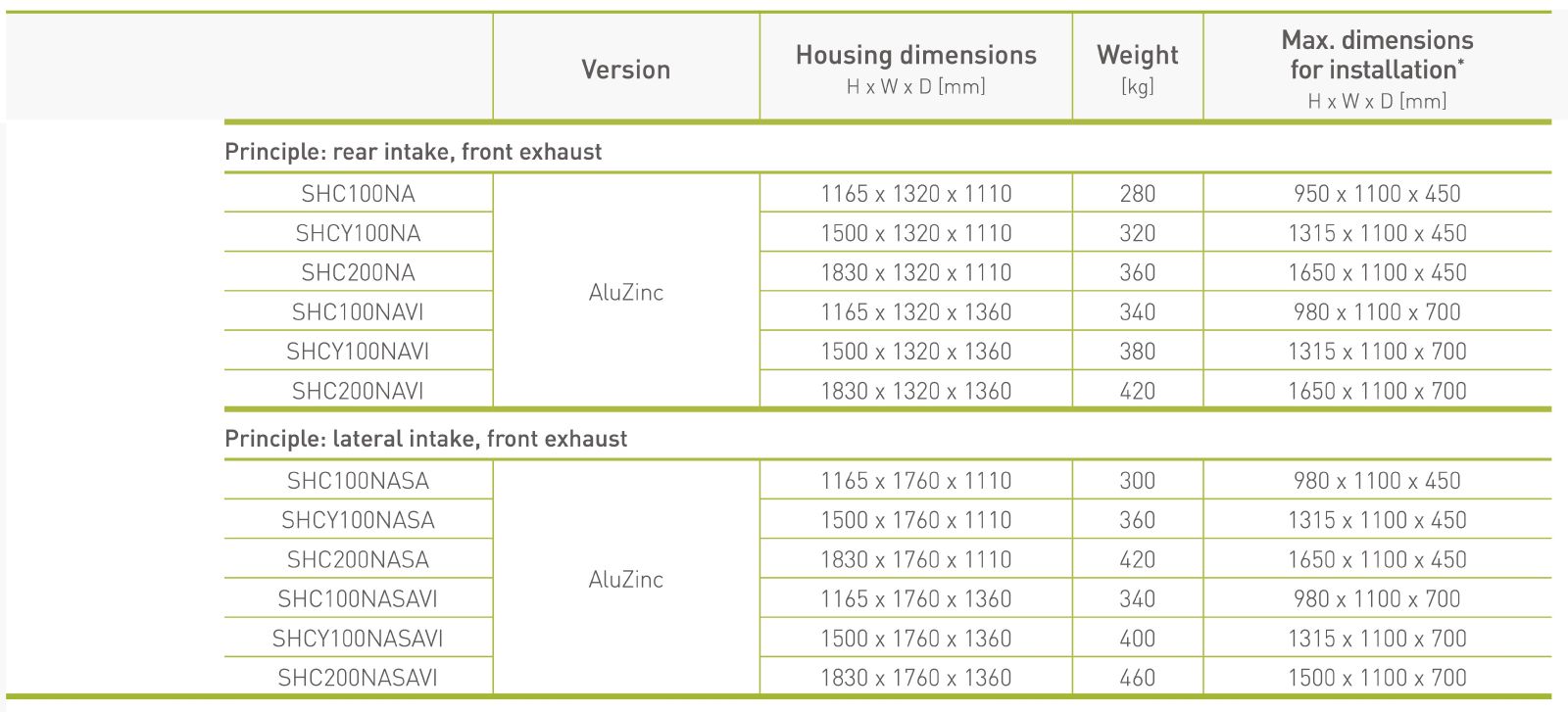 osłona dźwiękochłonna SHC - redukcja hałasu nawet o 18 dB(A)